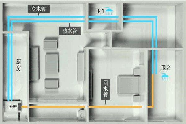 樓宇自控工程施工過(guò)程中的布線操作！