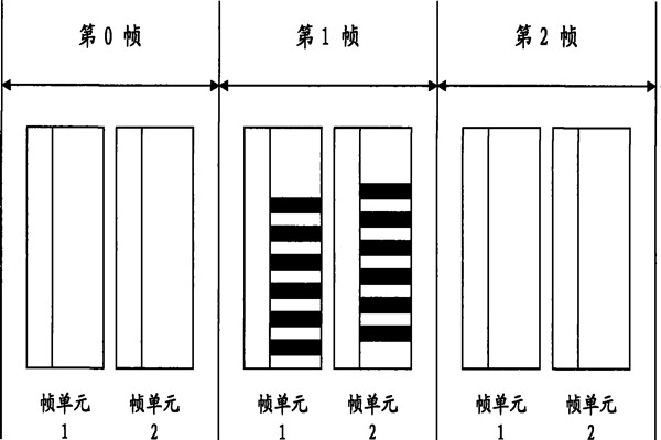智能照明系統(tǒng)通信數(shù)據(jù)幀的設(shè)計！
