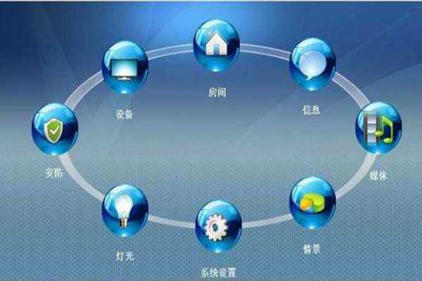 ARM環(huán)境監(jiān)測(cè)系統(tǒng)基本構(gòu)架！