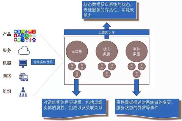 環(huán)境監(jiān)測(cè)系統(tǒng)的社會(huì)化運(yùn)維行情！