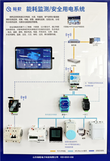智能化能耗管理平臺(tái)方案，助力企業(yè)實(shí)現(xiàn)降本增效