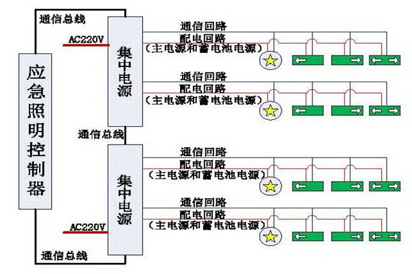 清晰易懂的智能照明系統(tǒng)結(jié)構(gòu)設(shè)計(jì)！(圖1)
