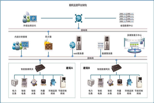 能耗在線監(jiān)測是怎樣省電的？(圖1)