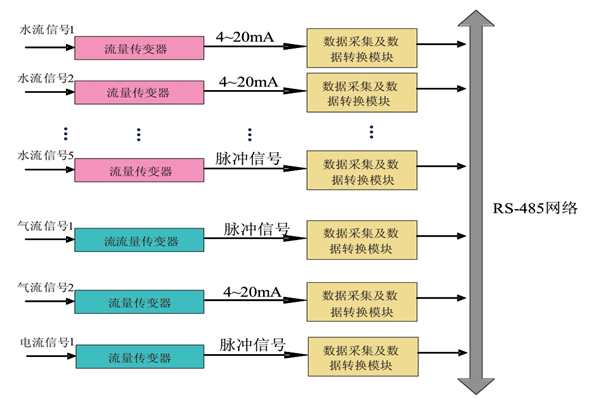 大家心心念念的能耗監(jiān)測系統原理圖來啦！(圖1)