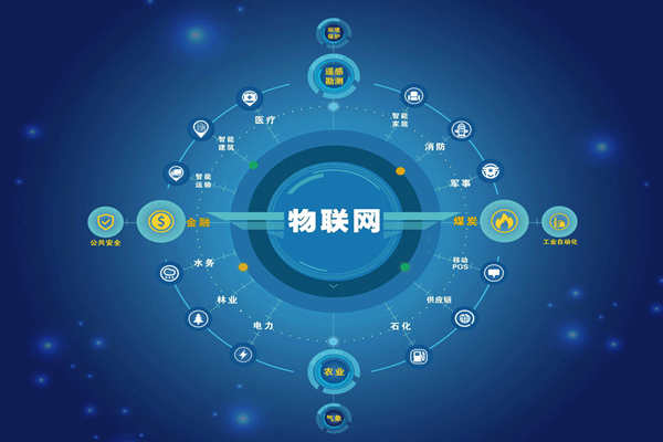 能耗監(jiān)測領(lǐng)域5C智控節(jié)能是哪“5C”？(圖1)