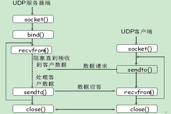 能源管理系統(tǒng)UDP通信的內(nèi)容介紹！(圖1)