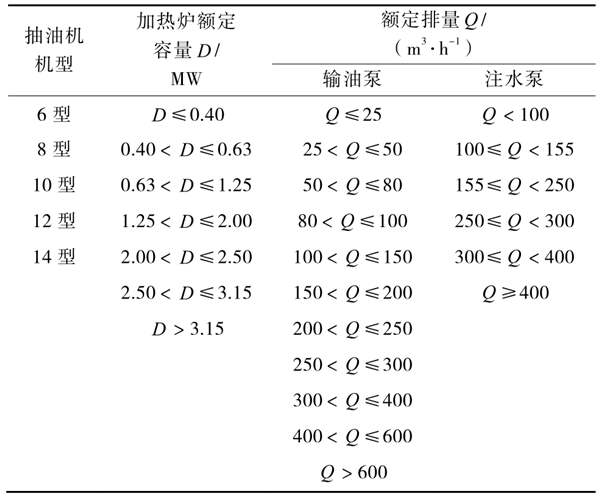 油氣田能耗監(jiān)測(cè)分層抽樣的分層方式！(圖1)